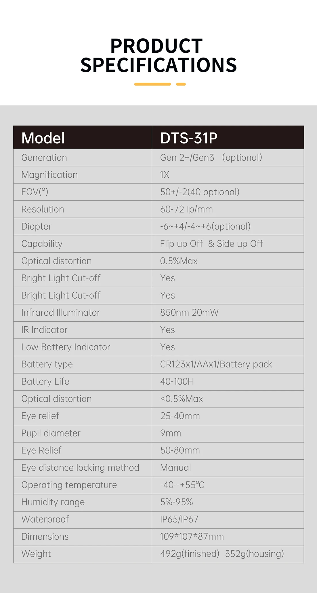 Affordable Night Vision Solution for Hunting Affordable Night Vision Solution for Hunting